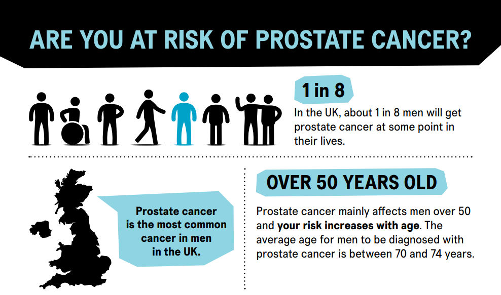 Prostate Cancer UK